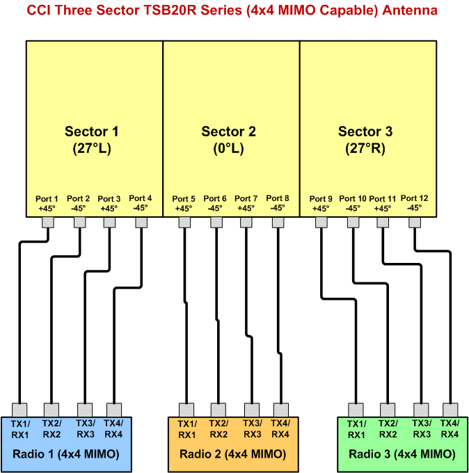 PI MBM9FE3C 4x4 Connection