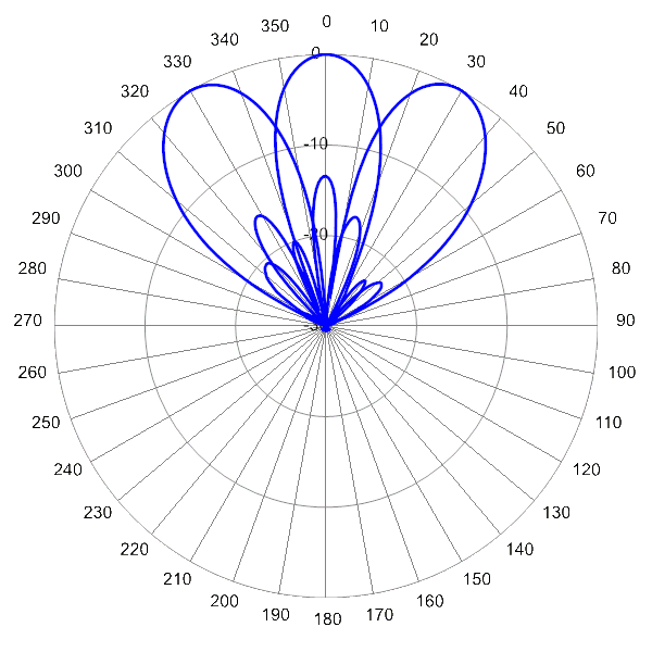 PI TSB20RU7A AP 1720 AZ