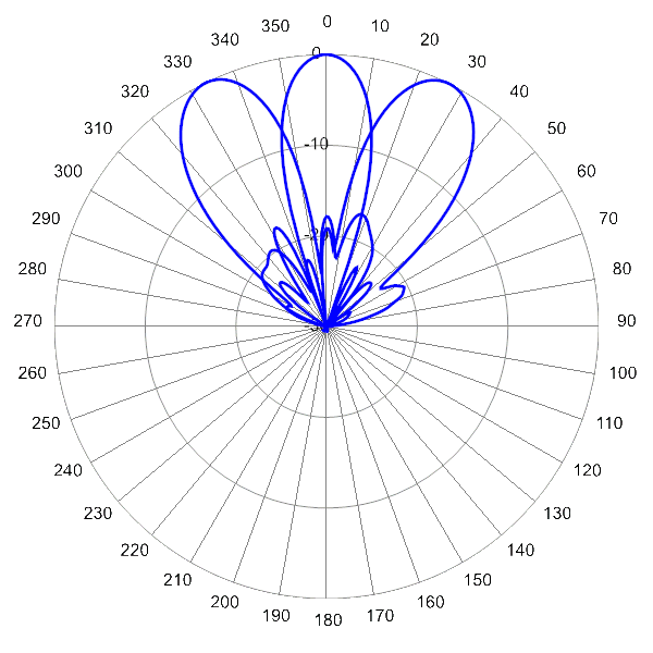 PI TSB20RU7A AP 2155 AZ