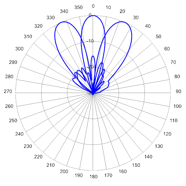 PI TSB20RU7A AP 2360 AZ