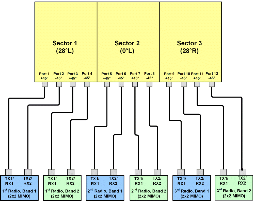 PI MBM9FW3C 2x2 Connection