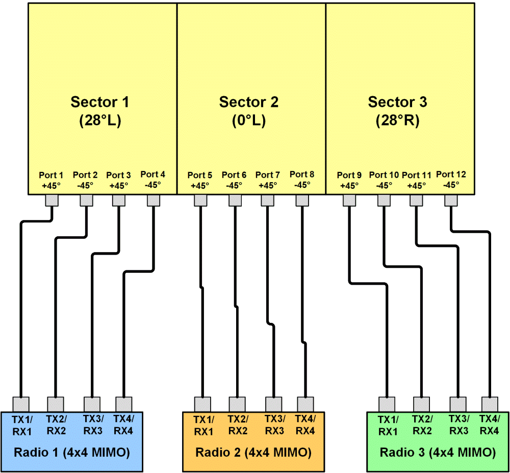 PI MBM9FE3C 4x4 Connection