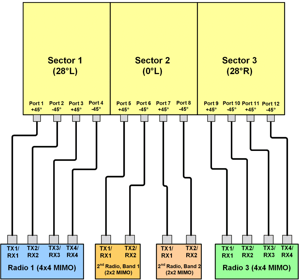 PI MBM9FW3C Mixed 4x4 and 2x2 Connections