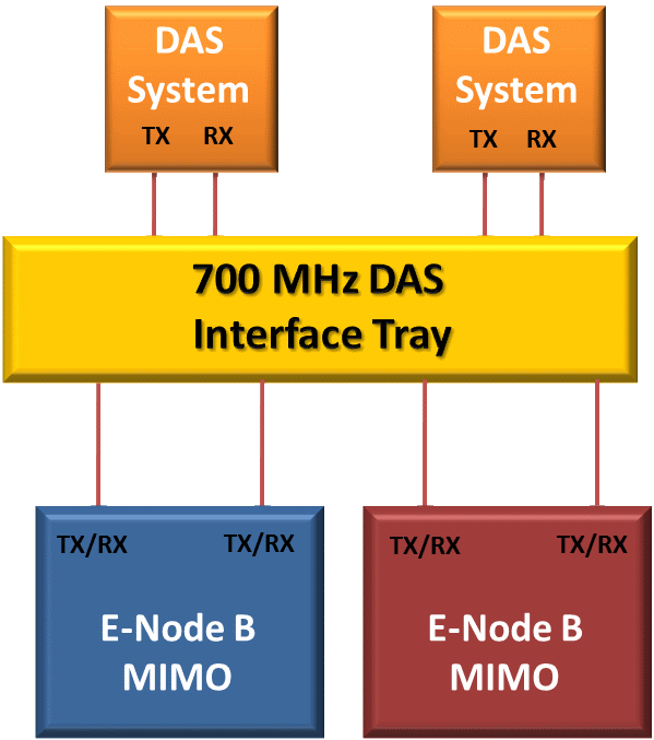 CD DAST700MODA Simplified Figure I