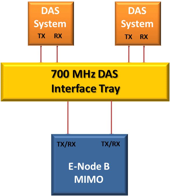 CD DAST700MODA Simplified Figure II