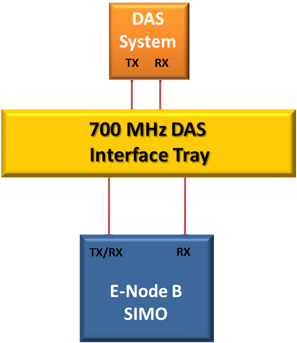 CD DAST700MODA Simplified Figure III