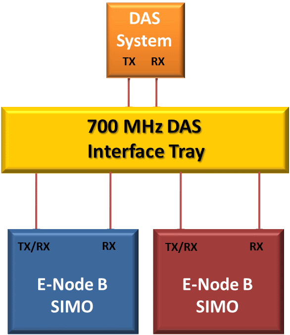 CD DAST700MODA Simplified Figure IV