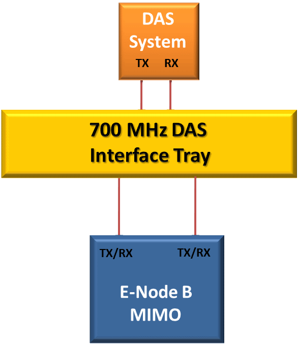 CD DAST700MODA Simplified Figure V