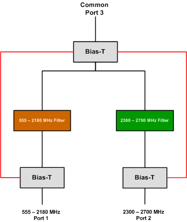 BD DPO3137xxx V1.0 191007