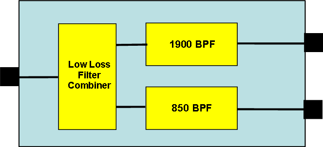 DDI18192 BD