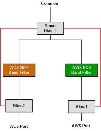 DIP2123EOAISG BD