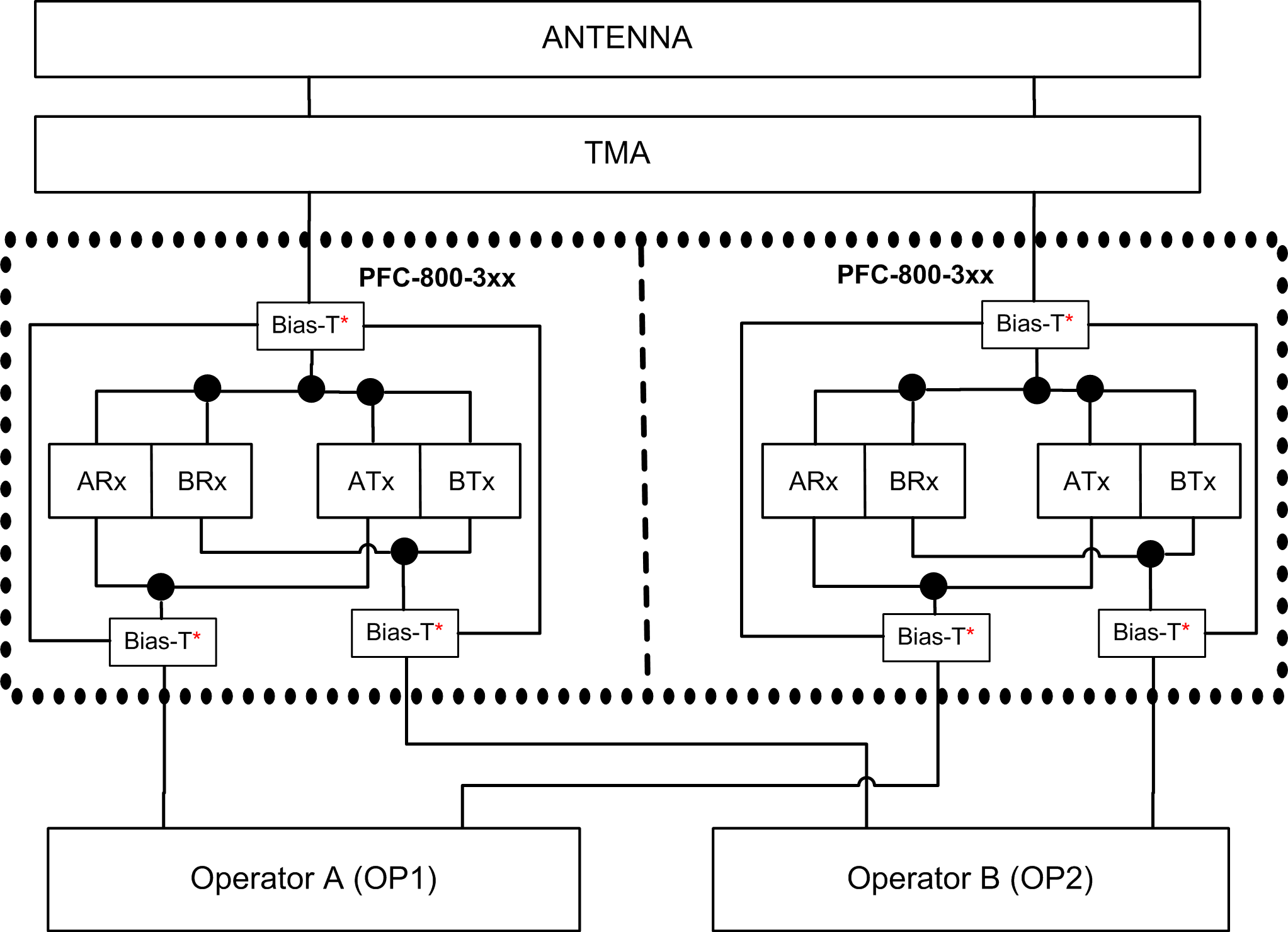 BD PFC8003XX V1.0 181019