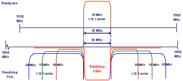 LLC1900IN10 LTE LTE Alternate