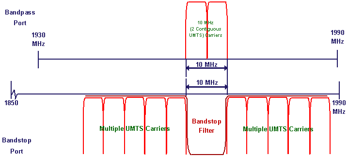 LLC1900IN10 UMTS UMTS Alternate