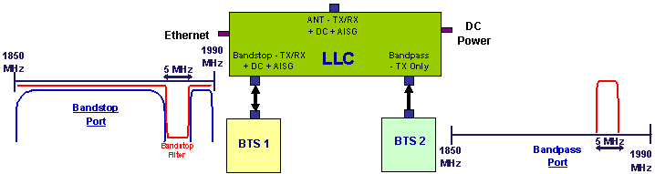 LLC1900IN BD Alternate