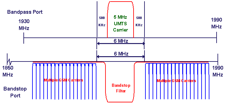 LLC1900IN GSM UMTS Alternate