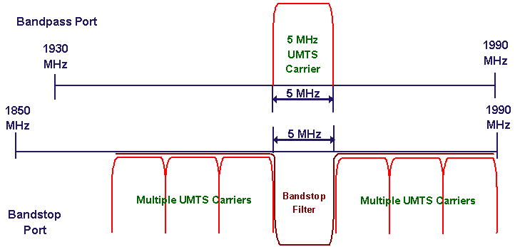 LLC1900IN UMTS UMTS Alternate