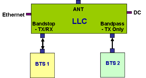 LLC850CIN BD