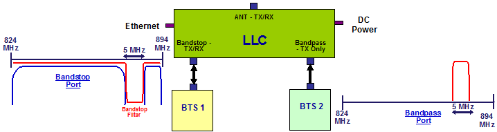 LLC850IN BD Alternate