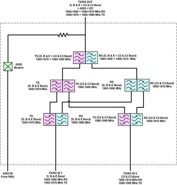 PFC1819DBEC2C3 Old BD