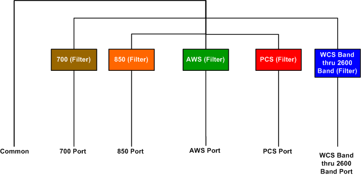 PI 5PX0726RM BD