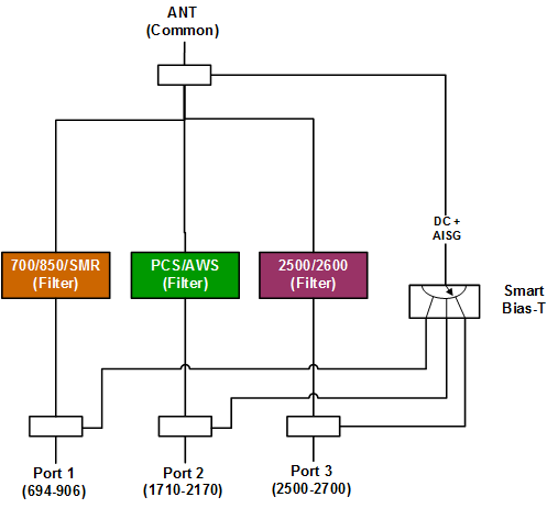 TPX782125 BD