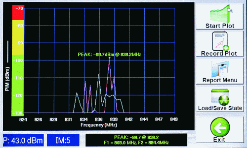 CLASSICXXXX Frequency Sweep