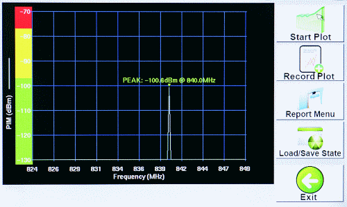 CLASSICXXXX RX Interference